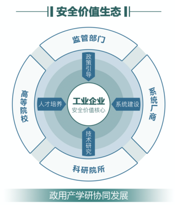 木鏈科技完成新一輪融資，深耕工業互聯網安全領域